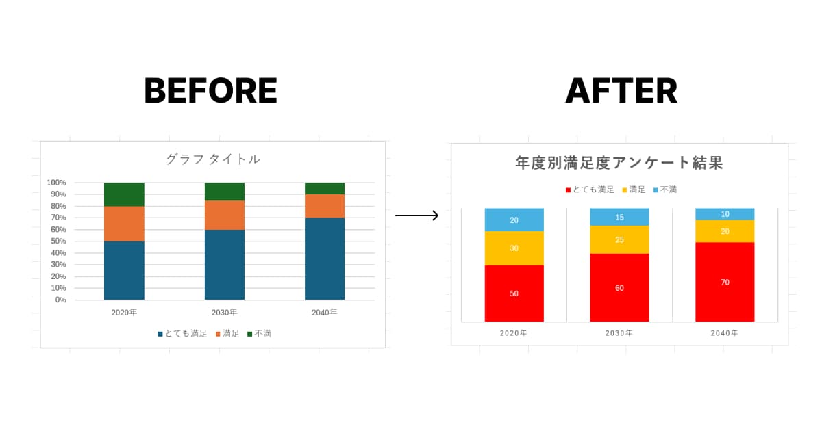 改善した帯グラフの例